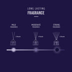 Long lasting fragrance