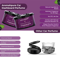 Aromahpure Dashboard Car Perfume with 50 ML Fruity Miniature, | Black Currant Fragrance Oil