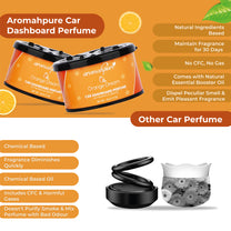 Aromahpure Dashboard Car Perfume with 50 ML Miniature Fragrance Oil (Jasmine, Orange)