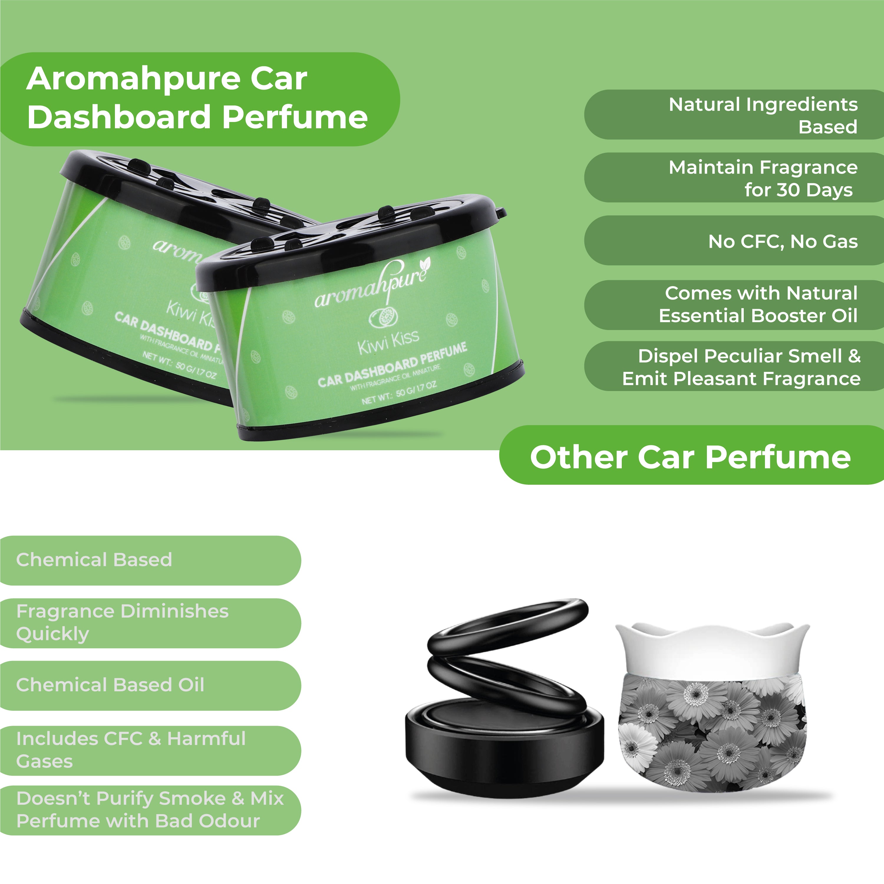 Buy Premium Quality Car Dashboard Perfume Green Apple Fragrance