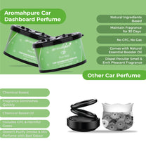 Aromahpure Dashboard Car Perfume with 50 ML Fruity Miniature, Green Apple Fragrance Oil