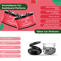 Aromahpure Car Dashboard Perfume with 50 ML Fruity Miniature, Watermelon Fragrance Oil