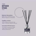 Fiber Diffuser Sticks with optimal absorption