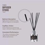 Fiber Diffuser Sticks with optimal absorption