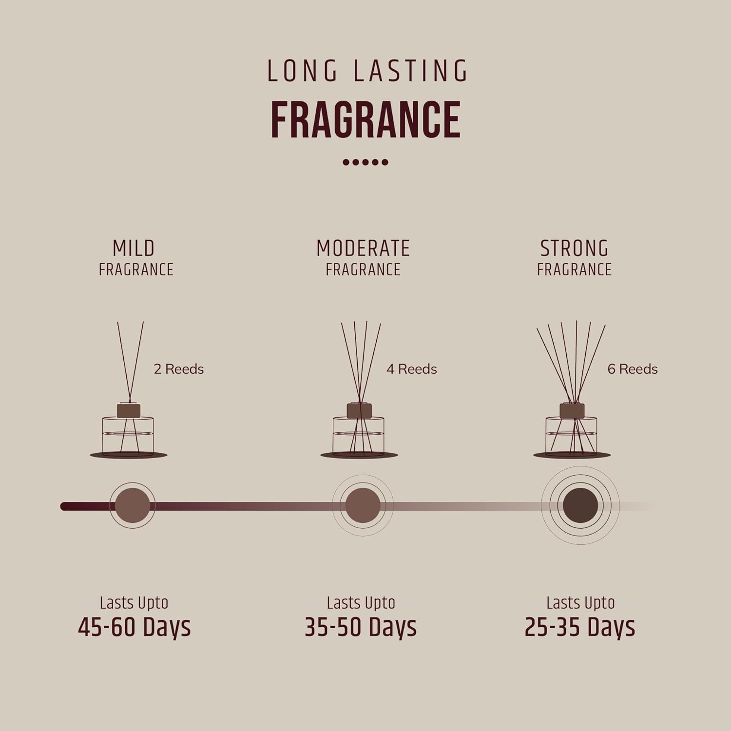 reed diffuser long lasting fragrances