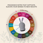 Refreshing fragrance notes of Bunny car air freshener