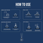 How to use Aromahpure reed diffuser