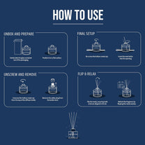 Aromahpure Premium Reed Diffuser | Aqua | 60 ML with 4 Fiber Reed Sticks Long Lasting Upto 35 Days | Room Freshener for Bedroom, Washroom, Office | Toxin Free, Aromatherapy, Stress Relief