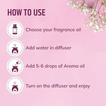 Geranium Fragrance Oil