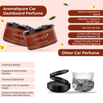 Aromahpure Dashboard Car Perfume with 50 ML Miniature Fragrance Oil (Frangipani, Strawberry)