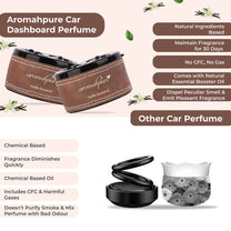 Aromahpure Dashboard Car Perfume with 50 ML Miniature Fragrance Oil (Vanilla, Watermelon)