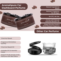 Aromahpure Dashboard Car Perfume with 50 ML Miniature Fragrance Oil (Coffee, Watermelon)