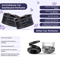 Aromahpure Dashboard Car Perfume with 50 ML Miniature Fragrance Oil (Lavender, Watermelon)