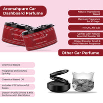 Aromahpure Dashboard Car Perfume with 50 ML Miniature Fragrance Oil (Bubble Gum, Grapefruit)