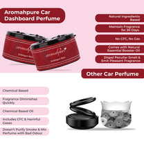 Aromahpure Dashboard Car Perfume with 50 ML Miniature Fragrance Oil (Bubble Gum, Blackcurrant)