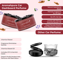 Aromahpure Dashboard Car Perfume with 50 ML Miniature Fragrance Oil (Vintage Romance, Blackcurrant Crush)