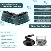 Aromahpure Dashboard Car Perfume with 50 ML Anti Smoke Miniature, Aqua Fragrance Oil