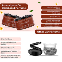 Aromahpure Dashboard Car Perfume with 50 ML Floral Miniature, Frangipani Fragrance Oil