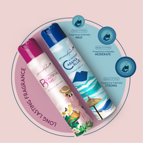 Aromahpure Premium Air Freshener for Room, Cabana Blue & Beautiful Day 220ML