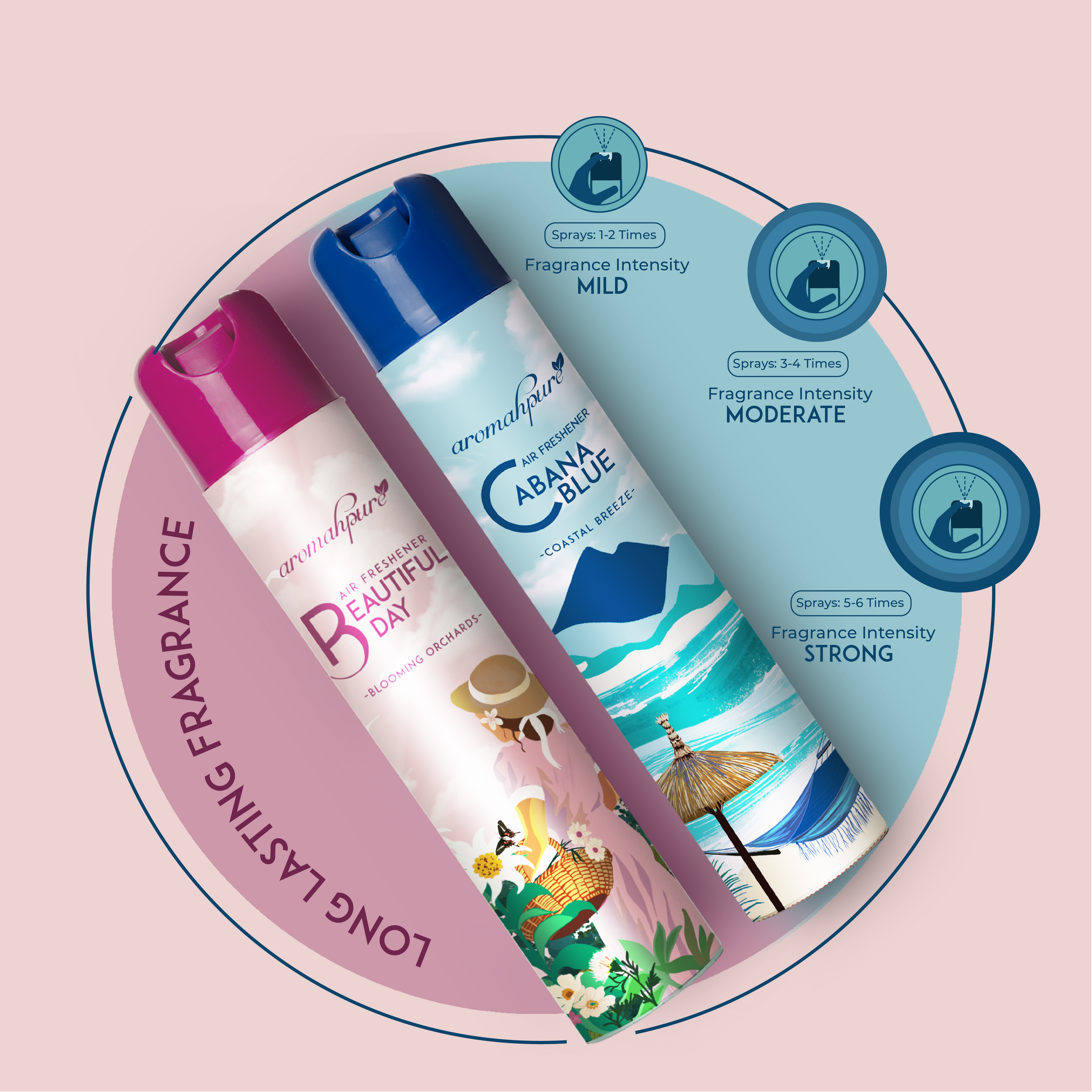 Premium Air Freshener for Room, Cabana Blue & Beautiful Day 220ML | Fruity and Refreshing Fragrance for Home, Bathroom & Office | Eliminates Odor