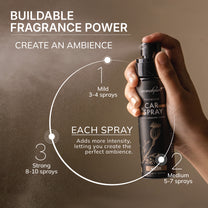 Musk Car Perfume Spray with Hanging Card | 100ml | Long Lasting 800+ Sprays Car Fresheners | IFRA-Compliant Fragrance &Travel Friendly Car Air Freshener| CFC Free & Fast Acting Formula