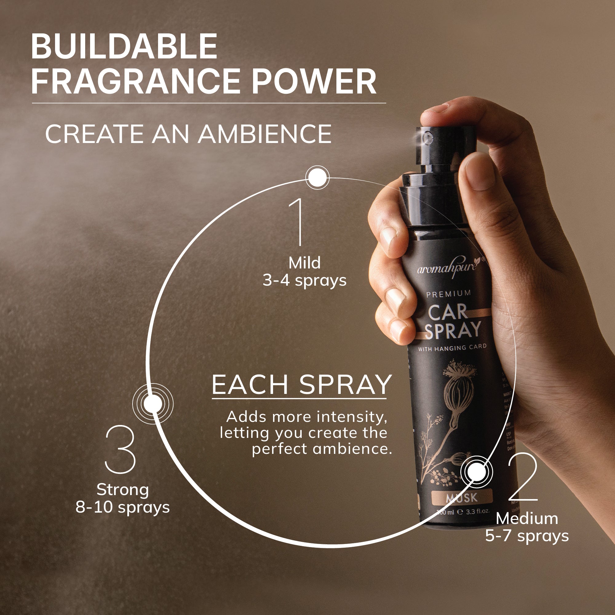 Premium Car Spray with Hanging Card - Car perfume spray | Musk | 100 ml
