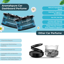 Aromahpure Dashboard Car Perfume with 50 ML Refreshing Miniature, Watery, White Floral, Musk Fragrance Oil