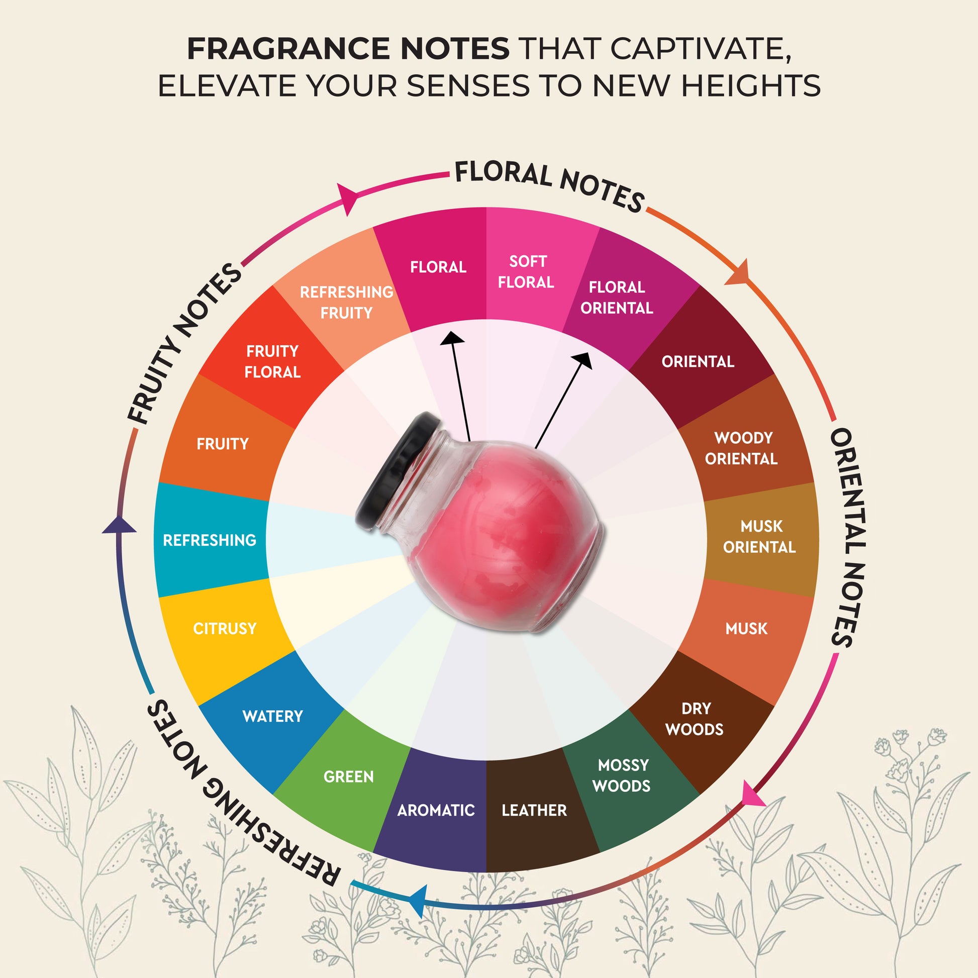 Different Types Of Perfume Scents Different Types Of Perfume