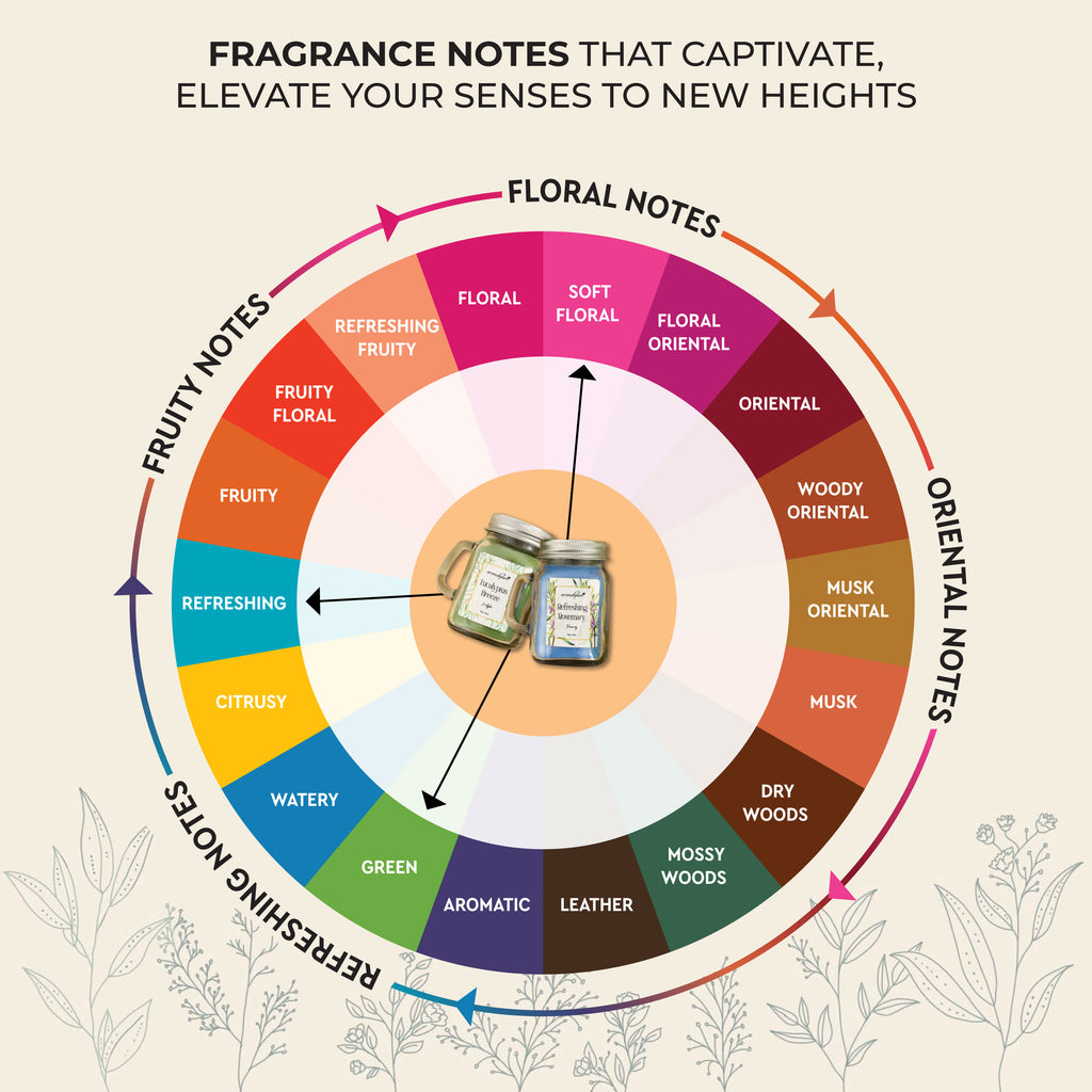 Mason Jar Candles Eucalyptus & Rosemary fragrance notes
