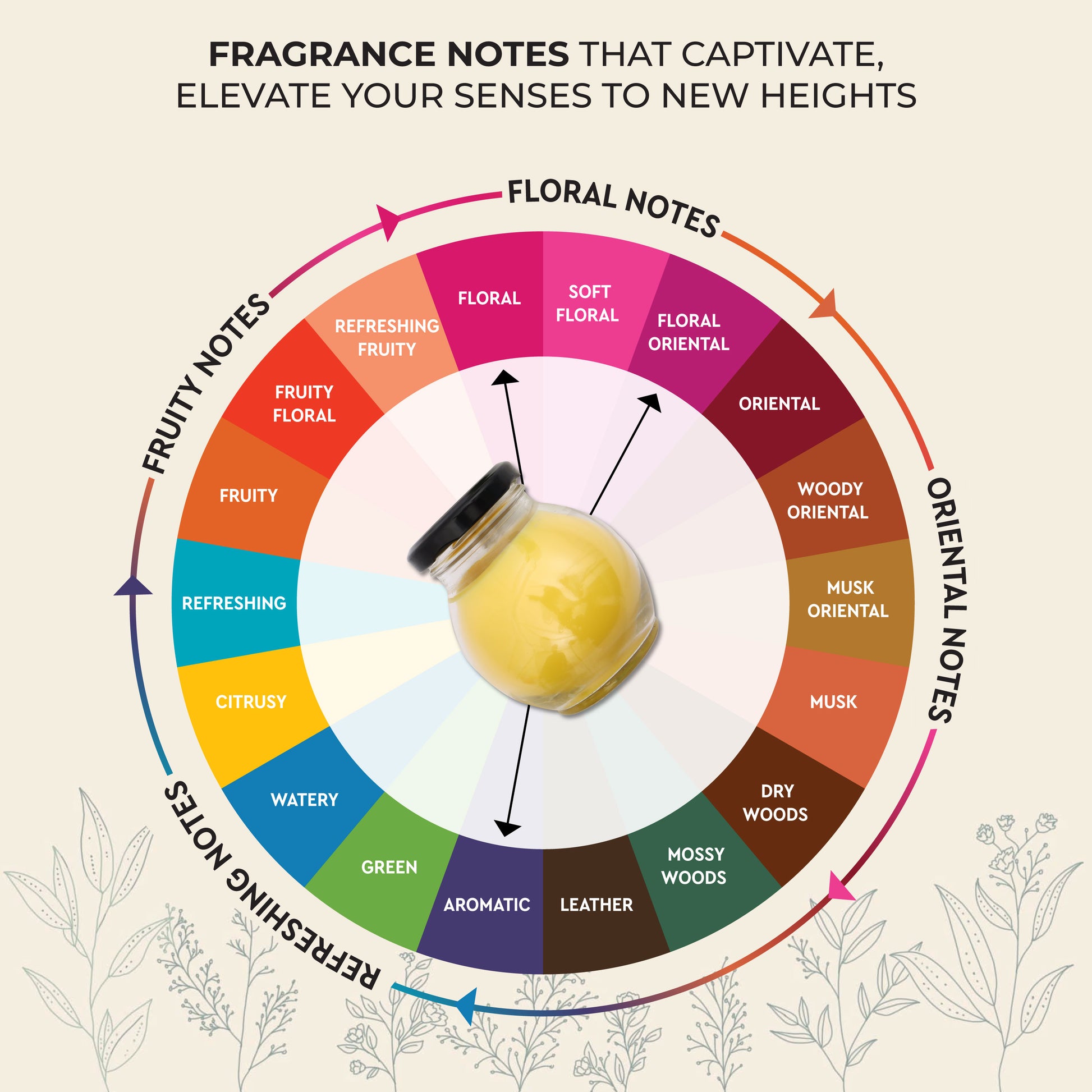 Matki Glass Jar Candles Frangipani fragrance notes