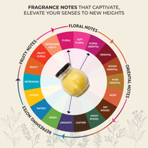 Matki Glass Jar Candles Frangipani fragrance notes