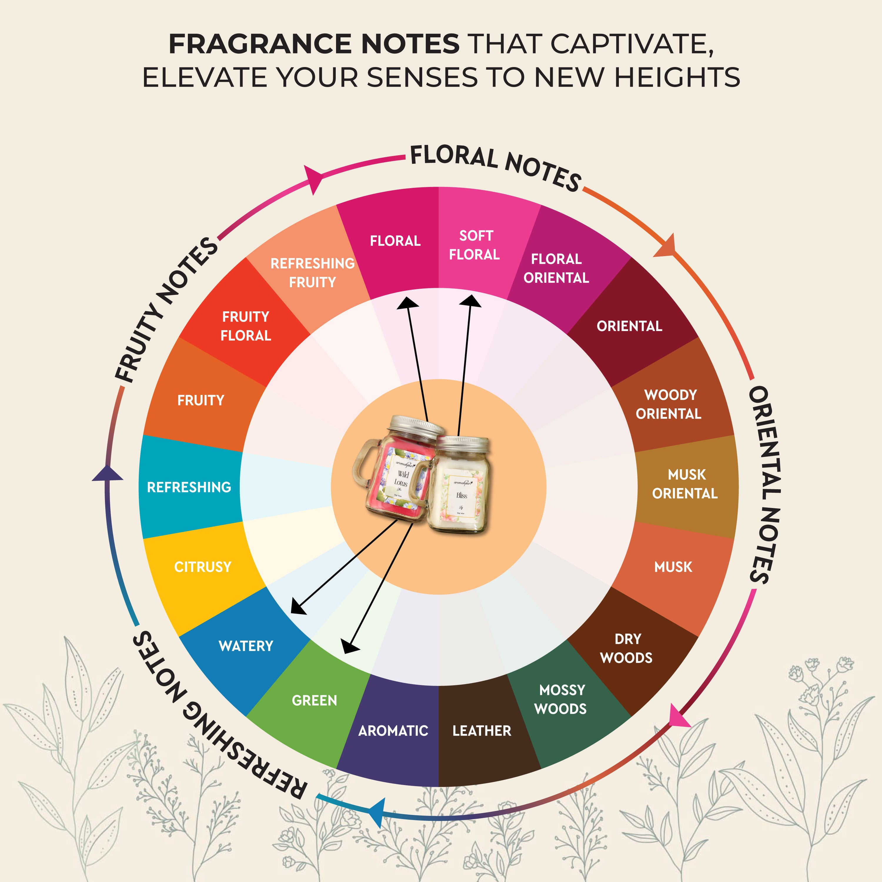 Aromahpure Soy Wax, Mason Jar Candles, 60 Hours Burning Time Gauranteed (Wild lotus, Bliss)