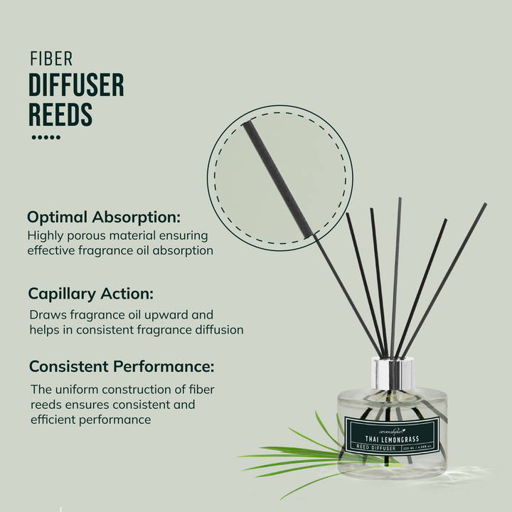 Buy Reed Diffusers with Sticks | Long Lasting Fragrance – Aromahpure