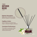 Fiber Diffuser Reeds with optimal Absorption