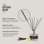 Fiber Diffuser Reeds with Optimal absorption