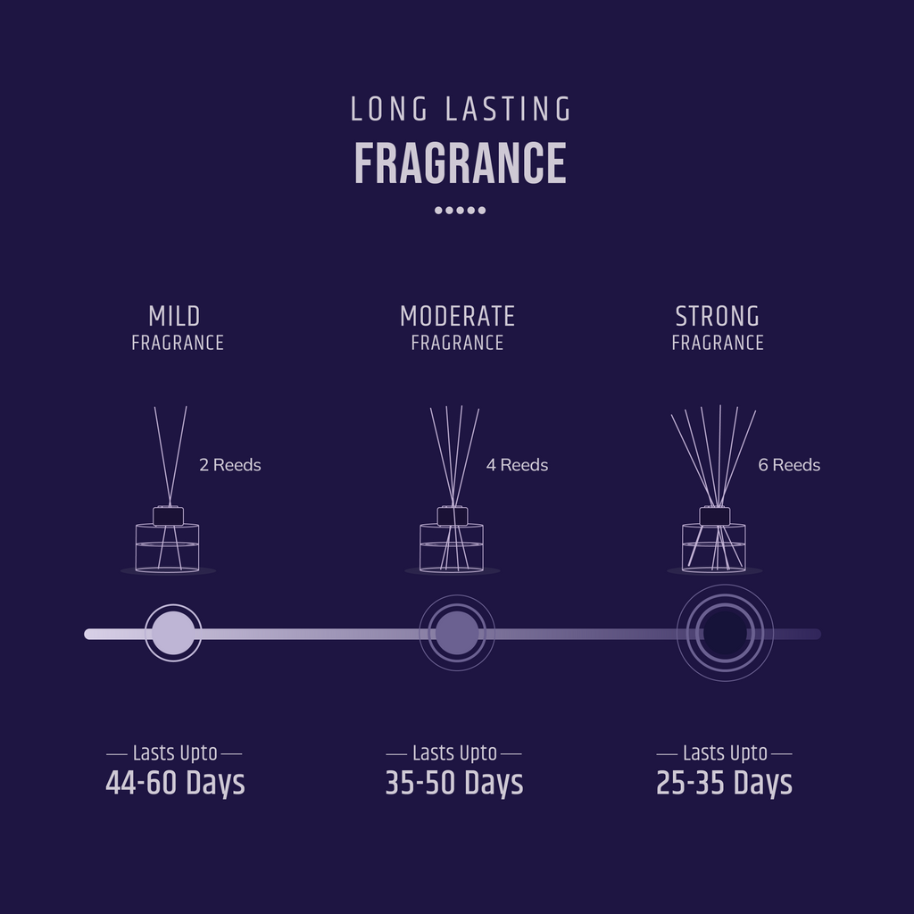 Long lasting Lavender reed diffuser
