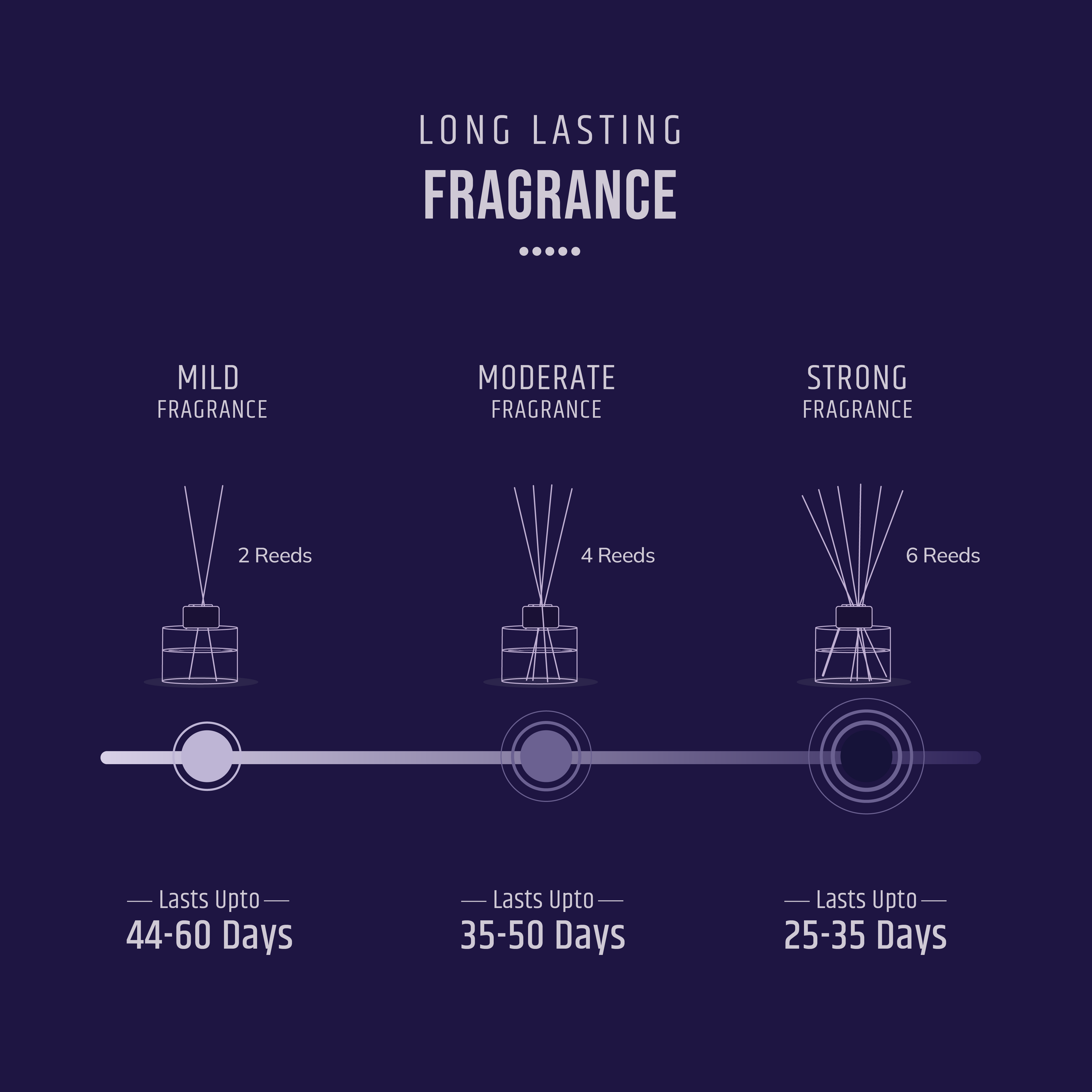 Long lasting Lavender reed diffuser