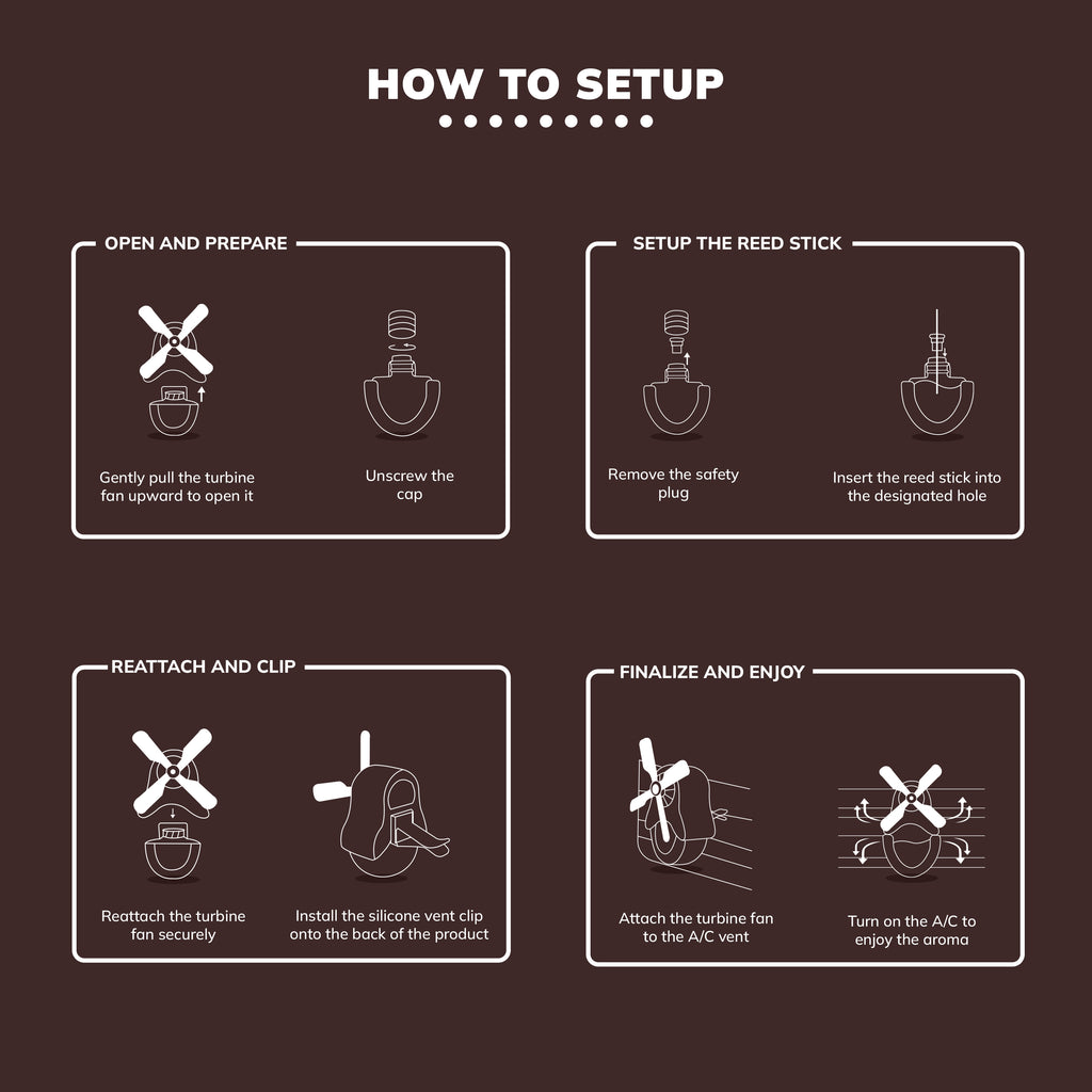 Windmill car air freshener Cologne How to setup