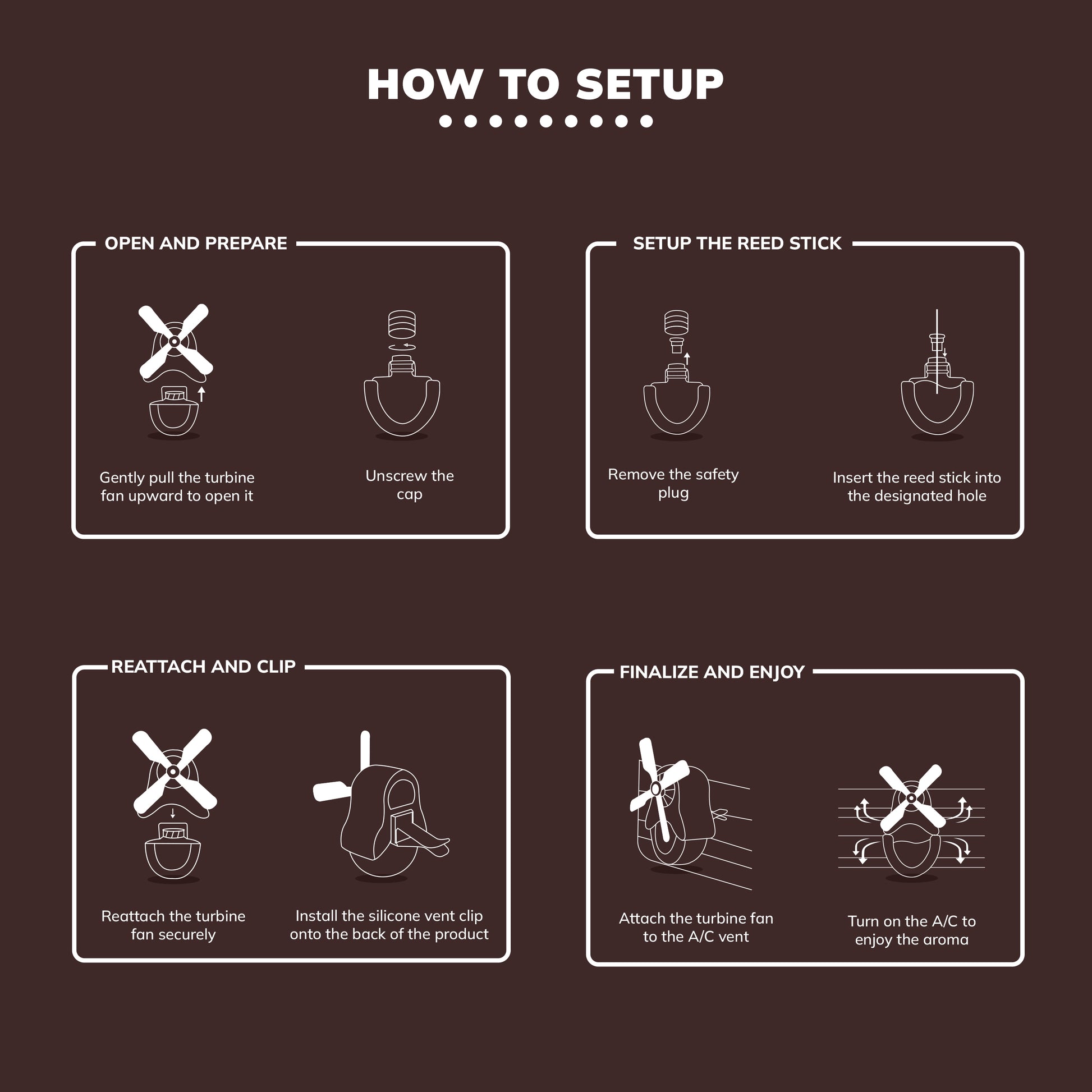 Windmill car air freshener Cologne How to setup