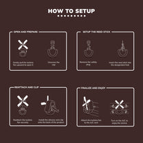 Windmill car air freshener Cologne How to setup