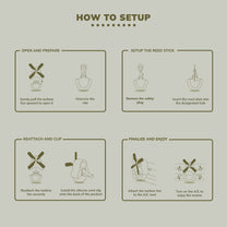 Windmill car freshener How to setup