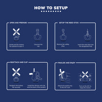 Windmill car freshener Ocean How to setup