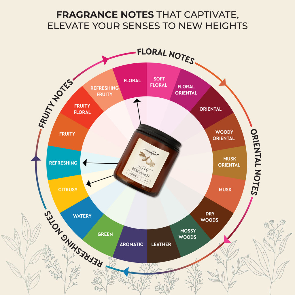  Black Screw Jar Candles fragrance notes