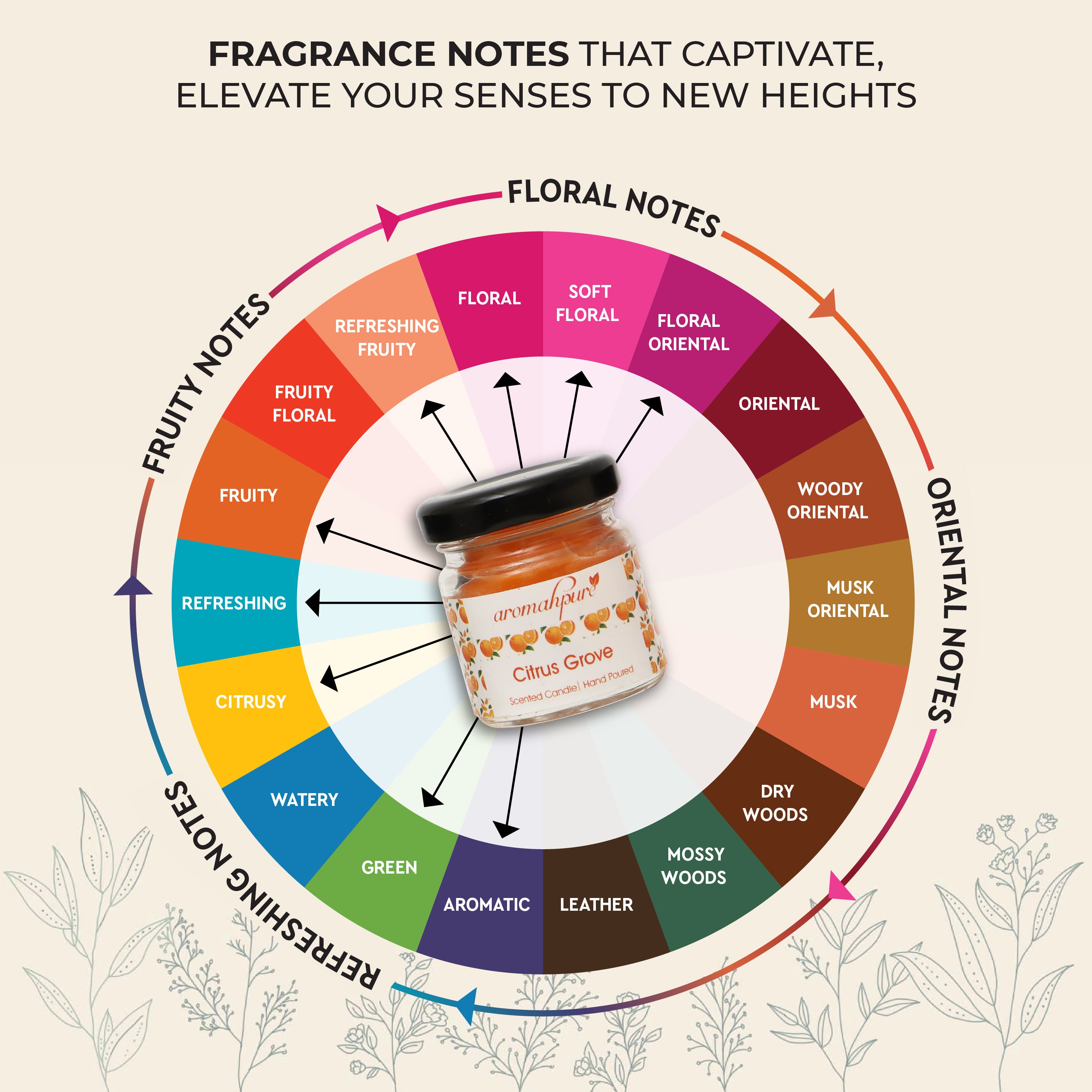 Aromahpure Round Jar Candle Citrus Fragrance Notes