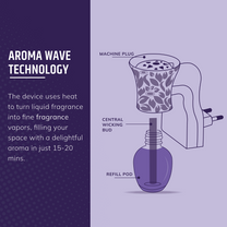 Aromahpure Aromawave Plug-in Aroma Diffuser | Purple Horizon | Long-Lasting Fragrance Up to 30 Days