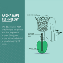 Aromahpure Aromawave Plug-in Aroma Diffuser | Dewdrop | Long-Lasting Fragrance Up to 30 Days