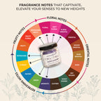 Aromahpure Round Jar Candle Lavender Fragrance Notes