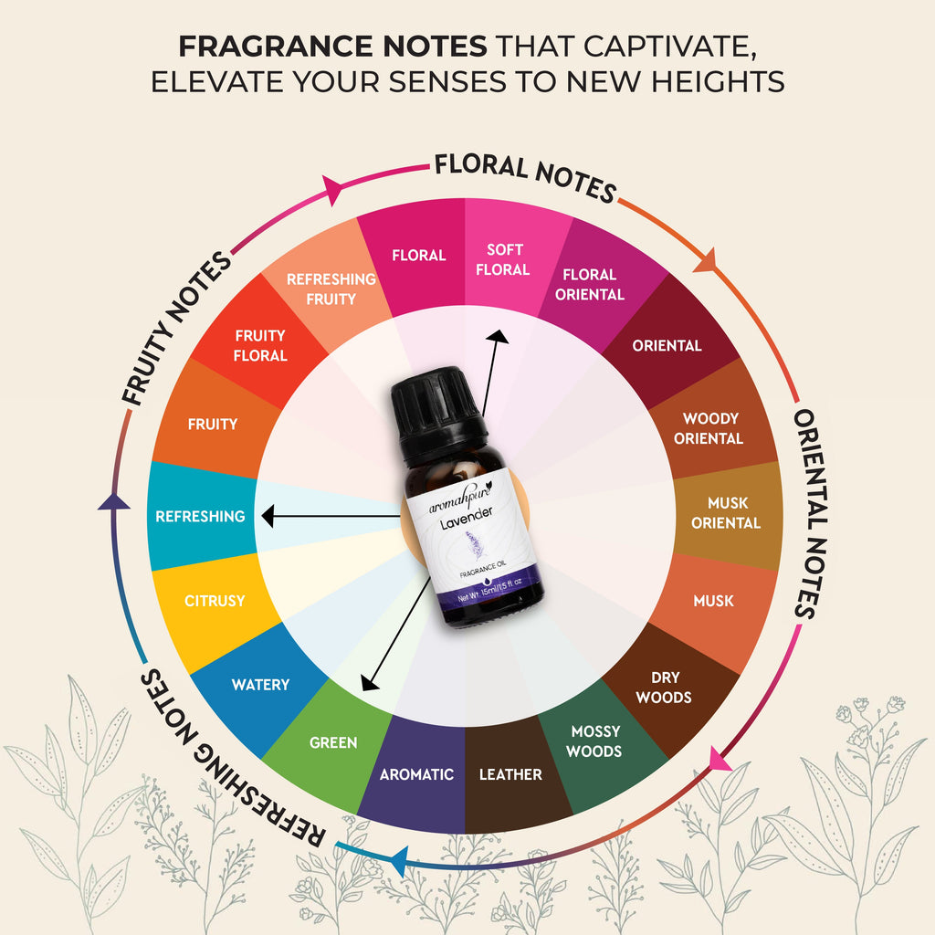 White Electric Ceramic Shell Design Diffuser with 15 ml Fragrance Oil ( Joyful Lavender )