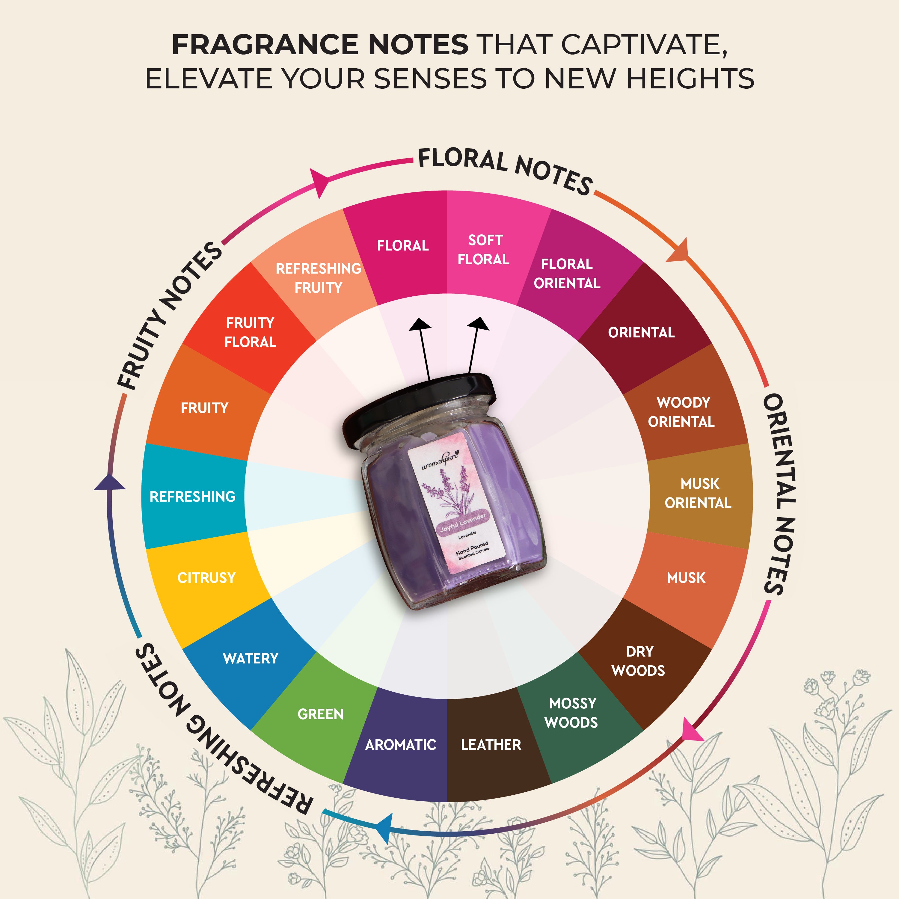 Aromahpure Lavender Octa Jar Candle Overview