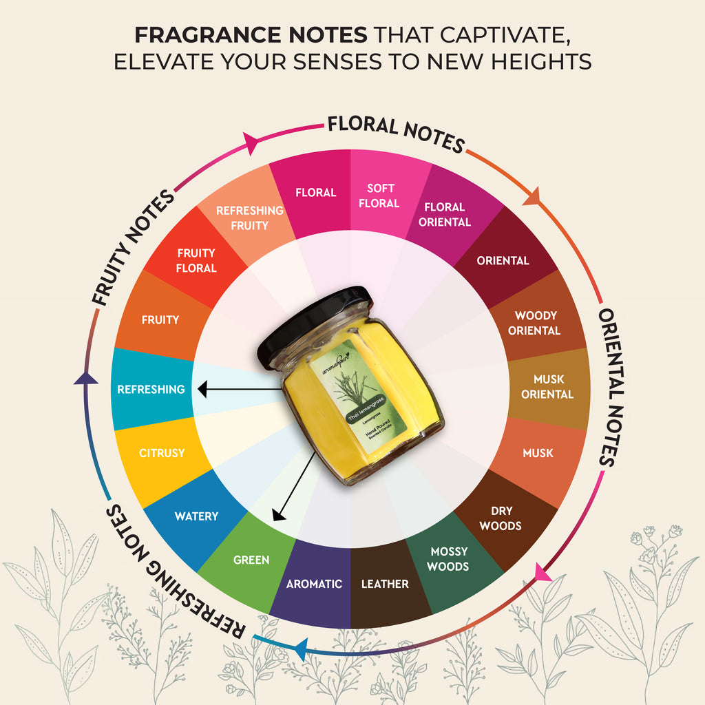 Aromahpure Lemongrass Octa Candle Overview
